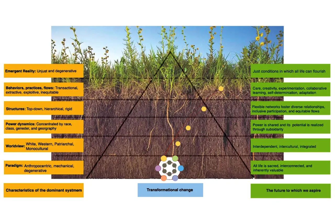 Image of a statistical analysis