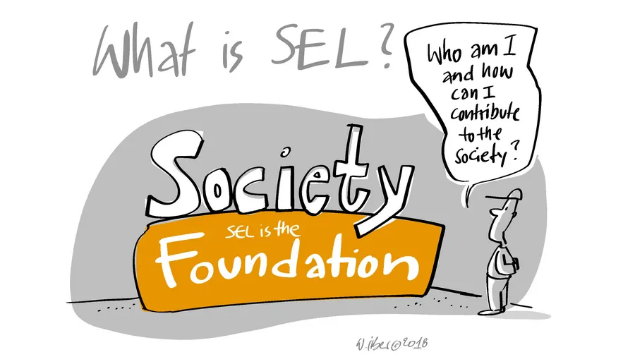 Integrating SEL at a systems level needs buy-in from all actors in the education system