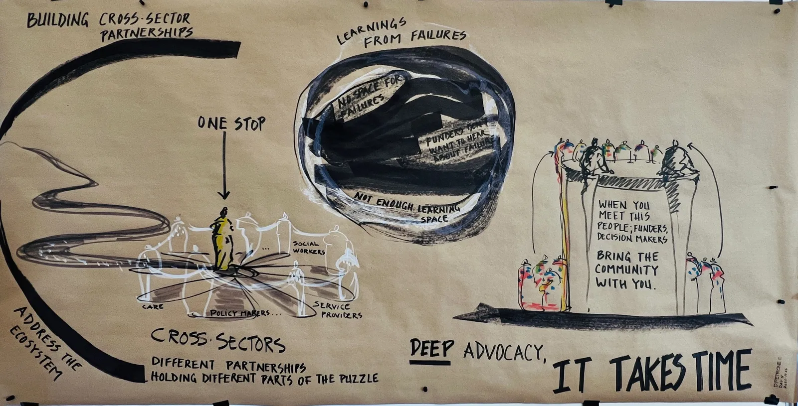 generative scribe illustration by Déline Petrone