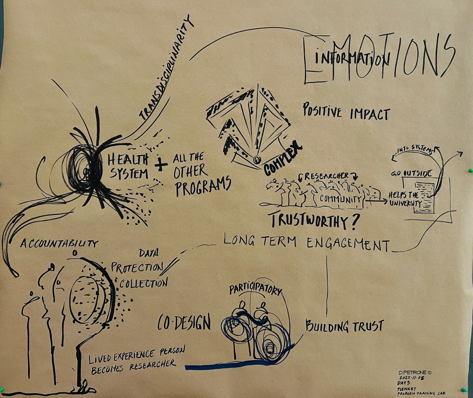 generative scribe illustration by Déline Petrone