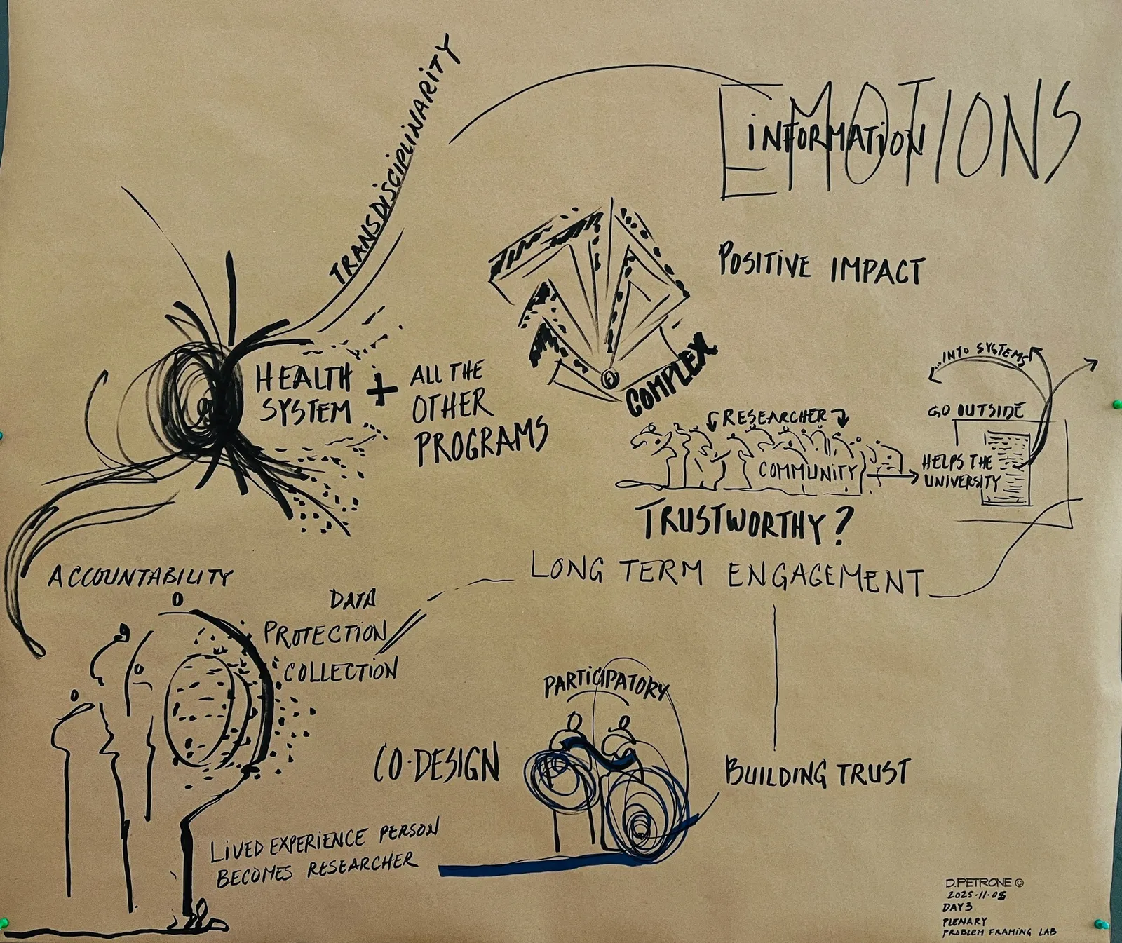 generative scribe illustration by Déline Petrone