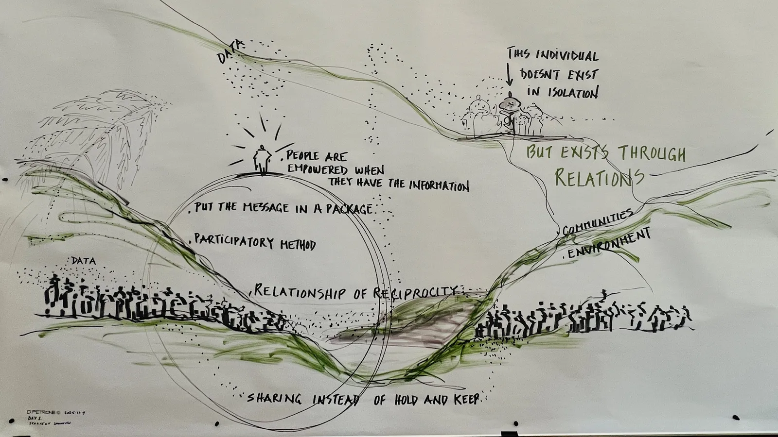 generative scribe illustration by Déline Petrone