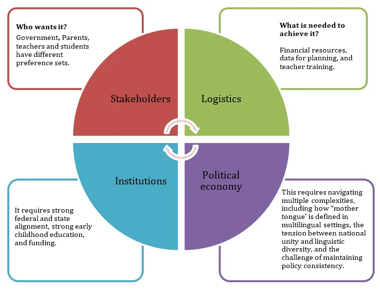 A Visual Representation of the SLIP Framework