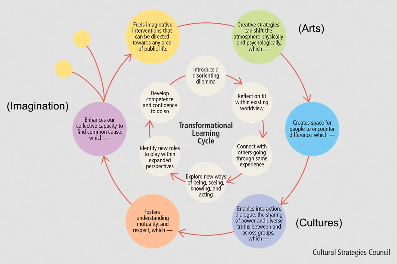 Image of a statistical analysis