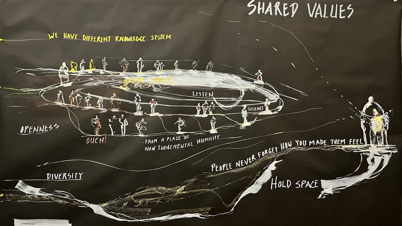 generative scribe illustration by Déline Petrone