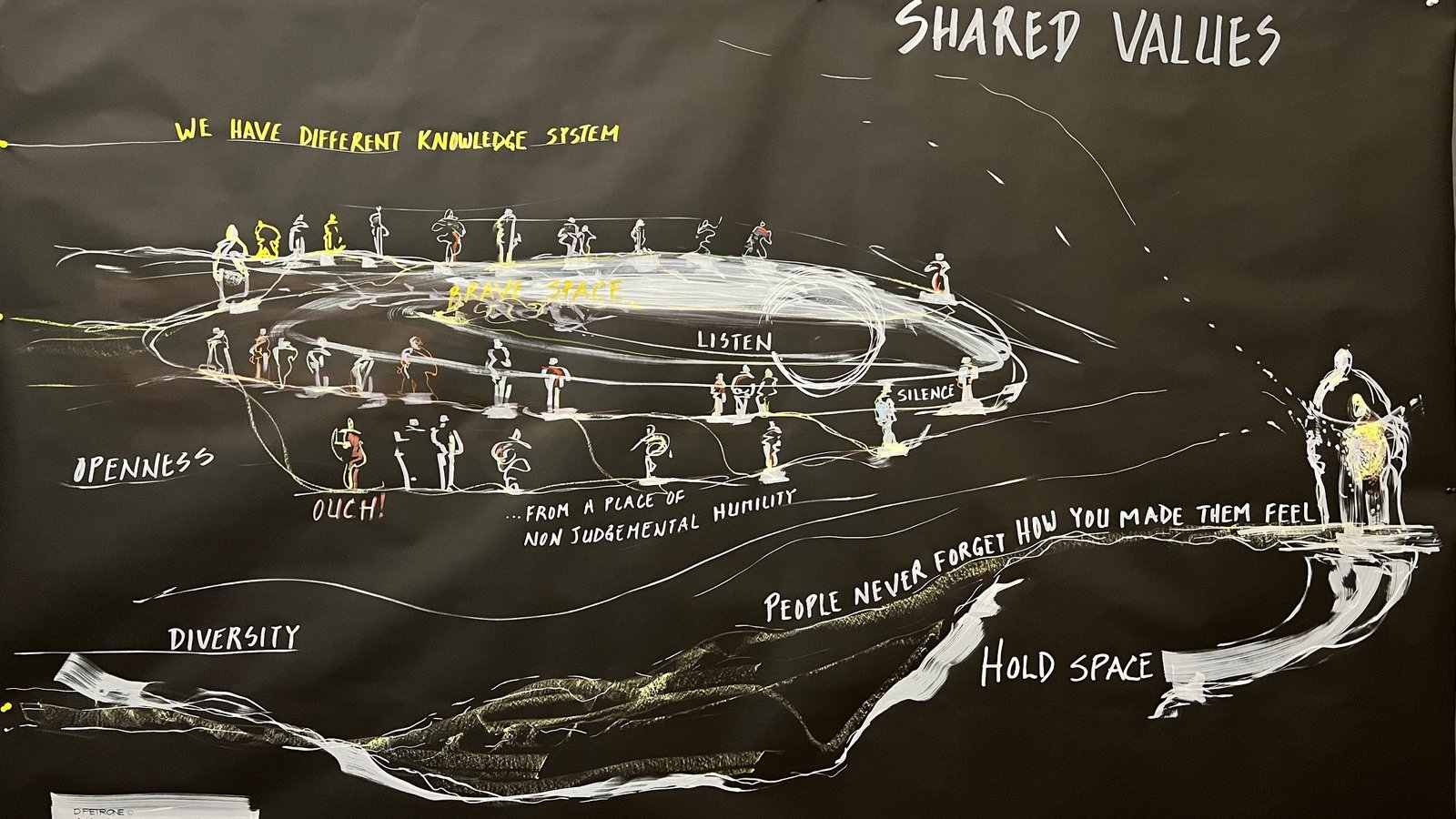 generative scribe illustration by Déline Petrone