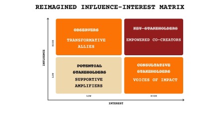 How to Better Include Marginalized People in Policymaking